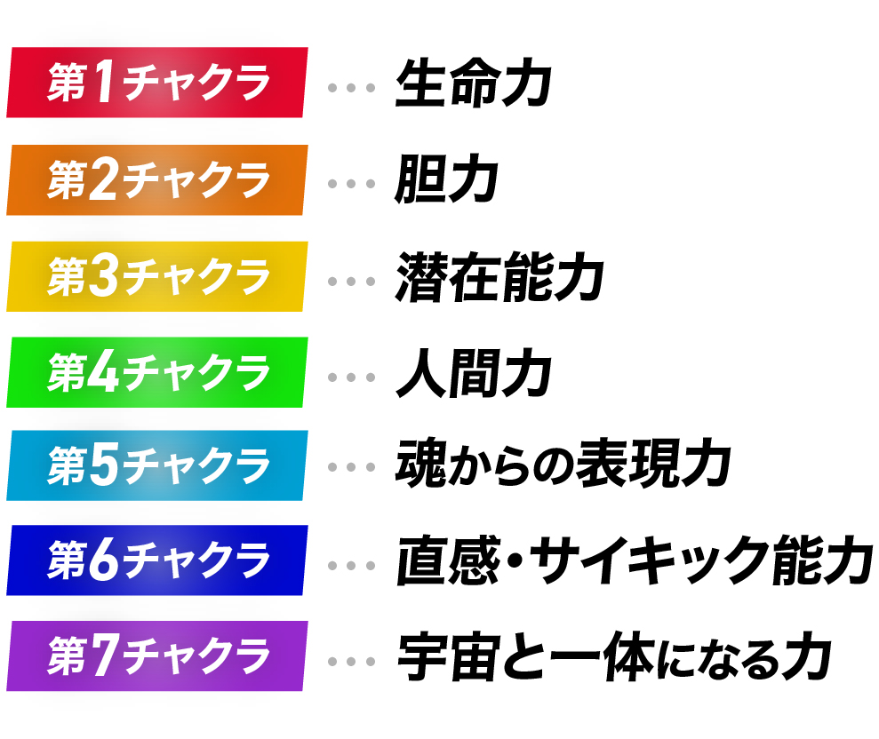 人の中に眠る7つの潜在能力とは？